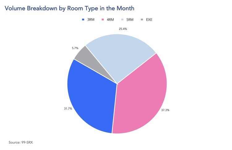 hdb vol breakdown